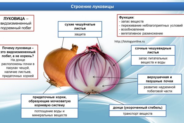 Кракен купить наркотики