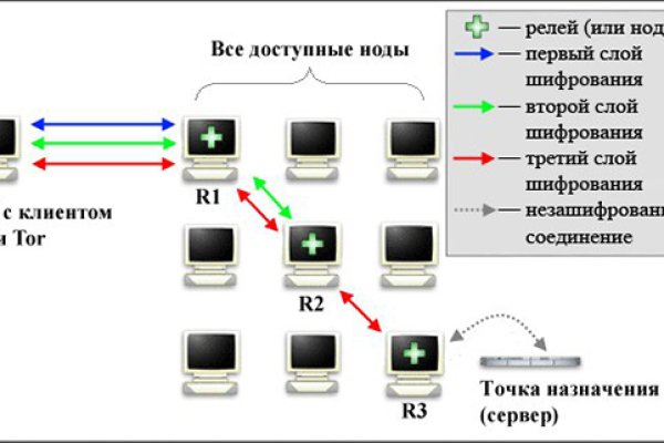 Что продают на кракене