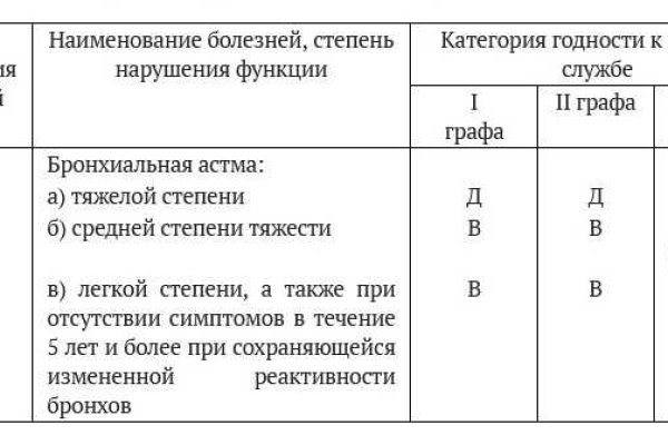 Регистрация кракен